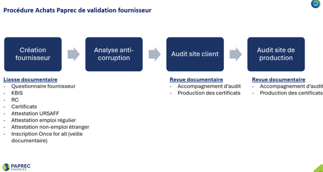 validation fournisseur